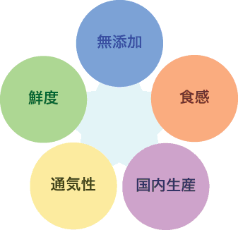 �ʥ����롦���쥯�Ȥ���ħ�޲�